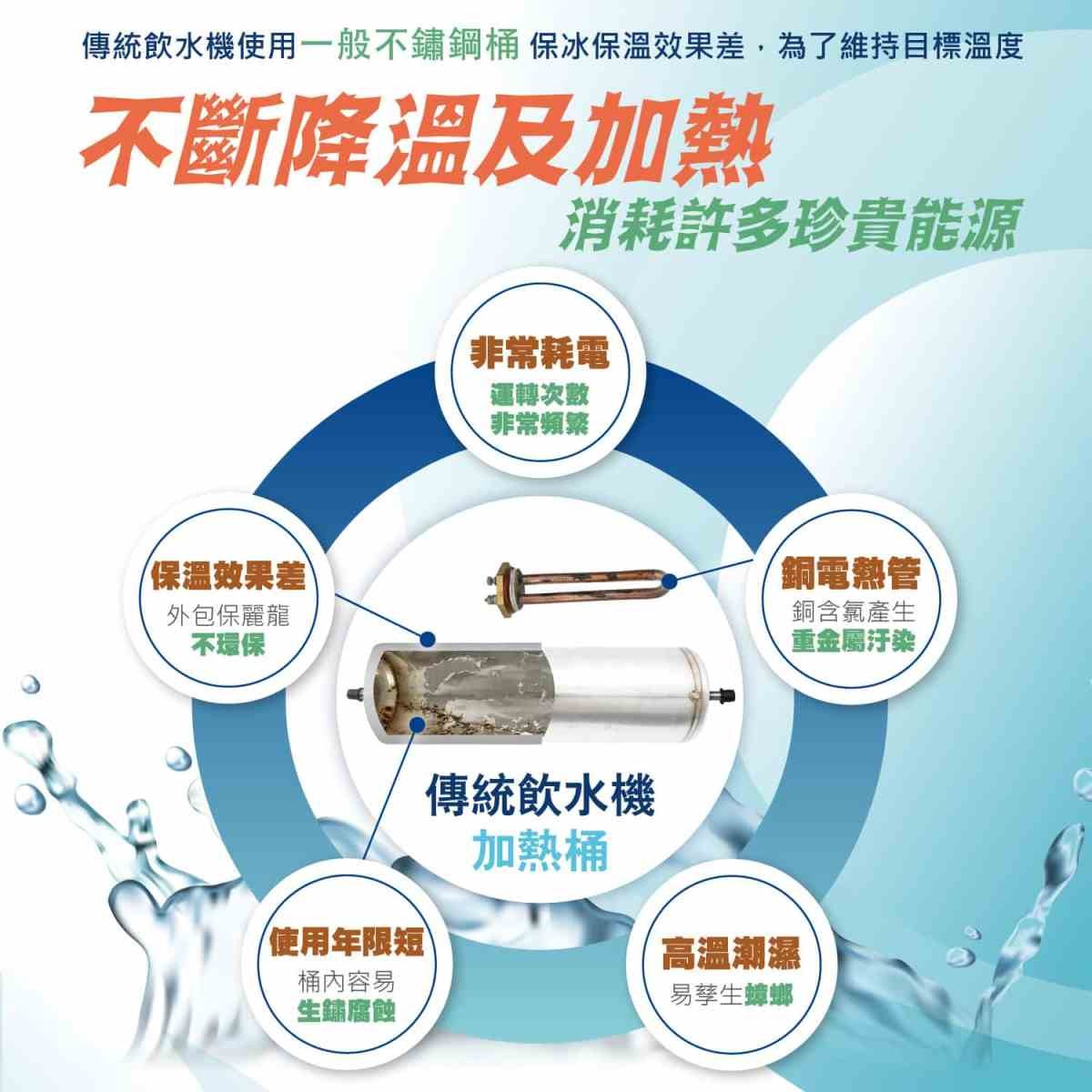 極省電系列飲水機-廚下型-傳統飲水機問題