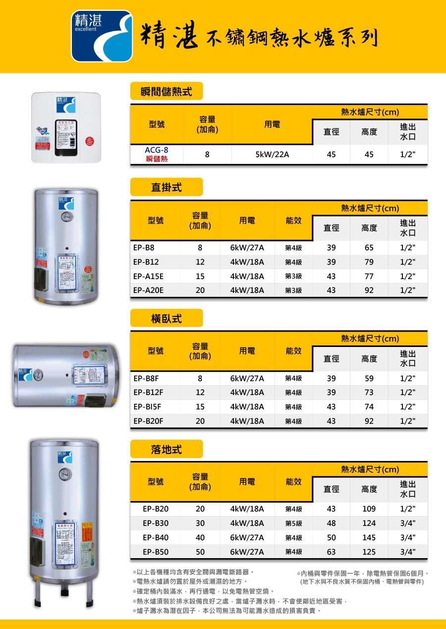精湛不鏽鋼電熱水器】12加侖橫掛式台灣製(含標準安裝)｜衛浴設備｜特力屋．特力屋線上購物