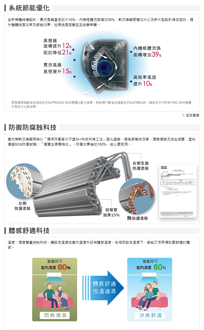 蒸發器面積數值為頂級系列NJP與NJK2.8kW機種比較之結果,其餘標示數值為旗艦系列HQP與HQK、精品系列YSP與YSK2.8kW機種