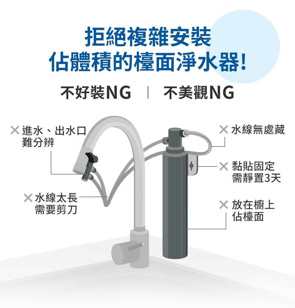 不好裝NG  不美觀NG