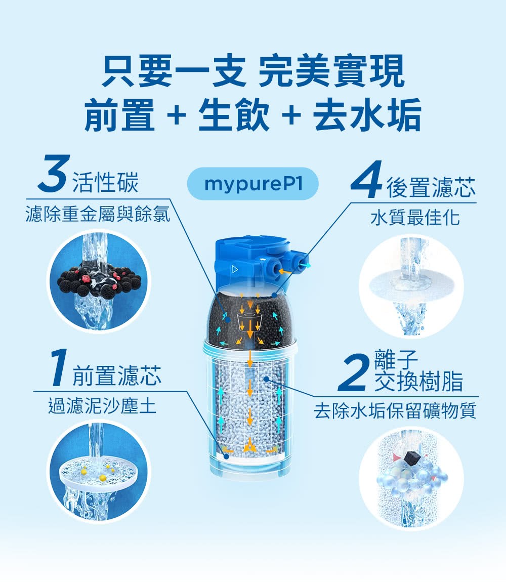 �芾�銝��� 摰�蝢�撖衣��