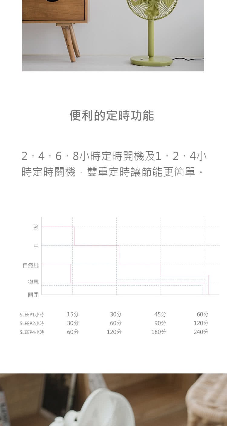2.4.6.8撠���摰�����璈���1.2.4撠�