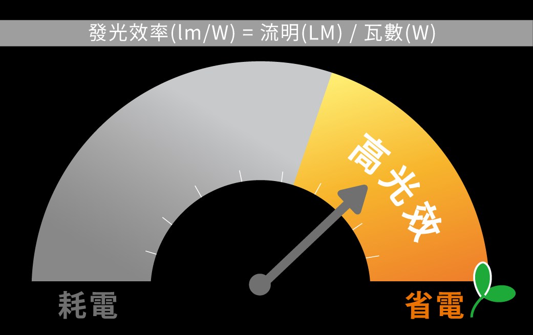 202409-柔光平板燈系列(20w~80w