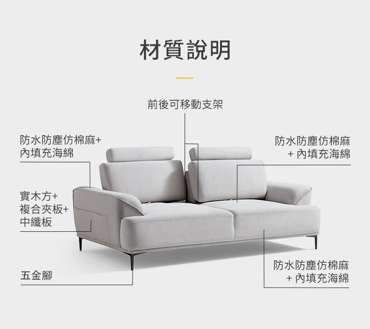 材質包含：防水防塵仿棉麻表布、填充海棉、實木複合夾板、中纖板、金屬五金腳