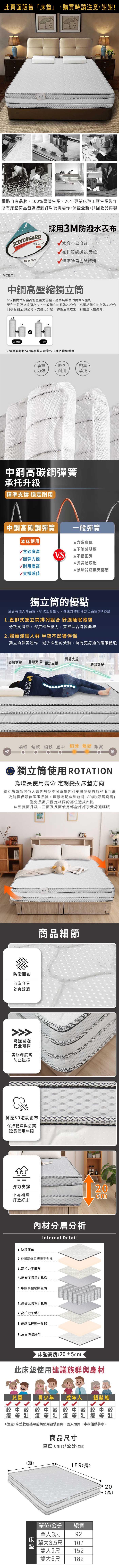 網路自有品牌,100%臺灣生產,20年專業工廠生產製作所有床墊商品皆為接到訂單後再製作,保證全新,非回收品再製SCOTCHGARDRepellentPROTECTOR3M採用3M防潑水表布 水分不易滲透布料質感透氣柔軟附保證清潔時易去除髒污中高壓縮獨立筒667顆獨立筒經高能量重力施壓,將高度較高的獨立筒壓縮至與獨立筒同高度。一般獨立筒原為23公分,高壓縮獨立筒則為33公分同樣壓縮至18公分,撐力升級,彈性反饋增加,耐用度大幅提升!33231818高壓縮一般※彈簧顆數以5尺標準雙人示意各尺寸依比例增減承重經久密集力強耐用承托中鋼高碳鋼彈簧承托升級精準支撐 穩定耐用中鋼高碳鋼彈簧一般彈簧本床使用含碳度低下陷感明顯含碳度高V.S不易回彈回彈力優▲彈簧易疲乏√耐用度高▲腰酸背痛無支撐感√支撐感佳獨立筒的優點適合每個人的曲線,吸收全身壓力,健康支撐服貼部位曲線Q軟舒適1.直排式獨立筒排列組合 舒適睡眠體驗分散支撐點,深度放壓力,完整貼合身體曲線2.照顧淺眠人群 半夜不影響伴侶獨立筒彈簧運作,減少床墊的波動,擁有更舒適的睡眠體驗「臀部支撐支 腰部支腿部支撐柔軟 偏軟 稍軟 適中 稍硬 偏硬紮實軟硬獨立筒使用 ROTATION為增長使用壽命 定期變換床墊方向獨立筒彈簧可依人體各部位不同重量各別支撐呈現自然舒服曲線為能提供最佳睡眠品質,建議定期床墊旋轉180度(頭尾對調)避免長期只固定相同的部位造成凹陷床墊雙面升級,正面及反面使用都能好好享受舒適睡眠防潑面布清洗容易乾爽舒適防撞圍邊安全可靠美觀韌度高防止碰撞側邊3D透氣網布保持乾燥與清爽延長使用年限商品細節彈力支撐24不易塌陷cm打造好床內材分層分析Internal Detail1.防潑面布2.高透氣釋壓平衡3.高拉力平織布4.高密度防塌針扎5.中鋼高壓縮獨立筒6.高密度防塌針扎棉7.高拉力平織布聚脂舒柔棉9.高透氣釋壓平衡棉10.反面防潑底布床墊高度:24±2cm此床墊使用建議族群與身材兒童青少年成年人 銀髮族較中較較中較較中較較中較等壯等壯等壯等壯注意:床墊軟硬感可能與使用習慣有關,因人而異,本表僅供參考。(寬)床墊商品尺寸單位(UNIT)/公分(CM)189(長)單位/公分 總寬單92人3尺單大3.5尺 107雙人5尺152雙大6尺 18224(高)