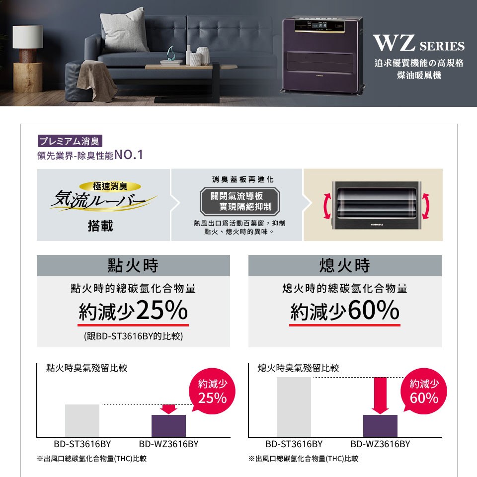 CORONA 煤油暖爐 BD-WZ5716BY