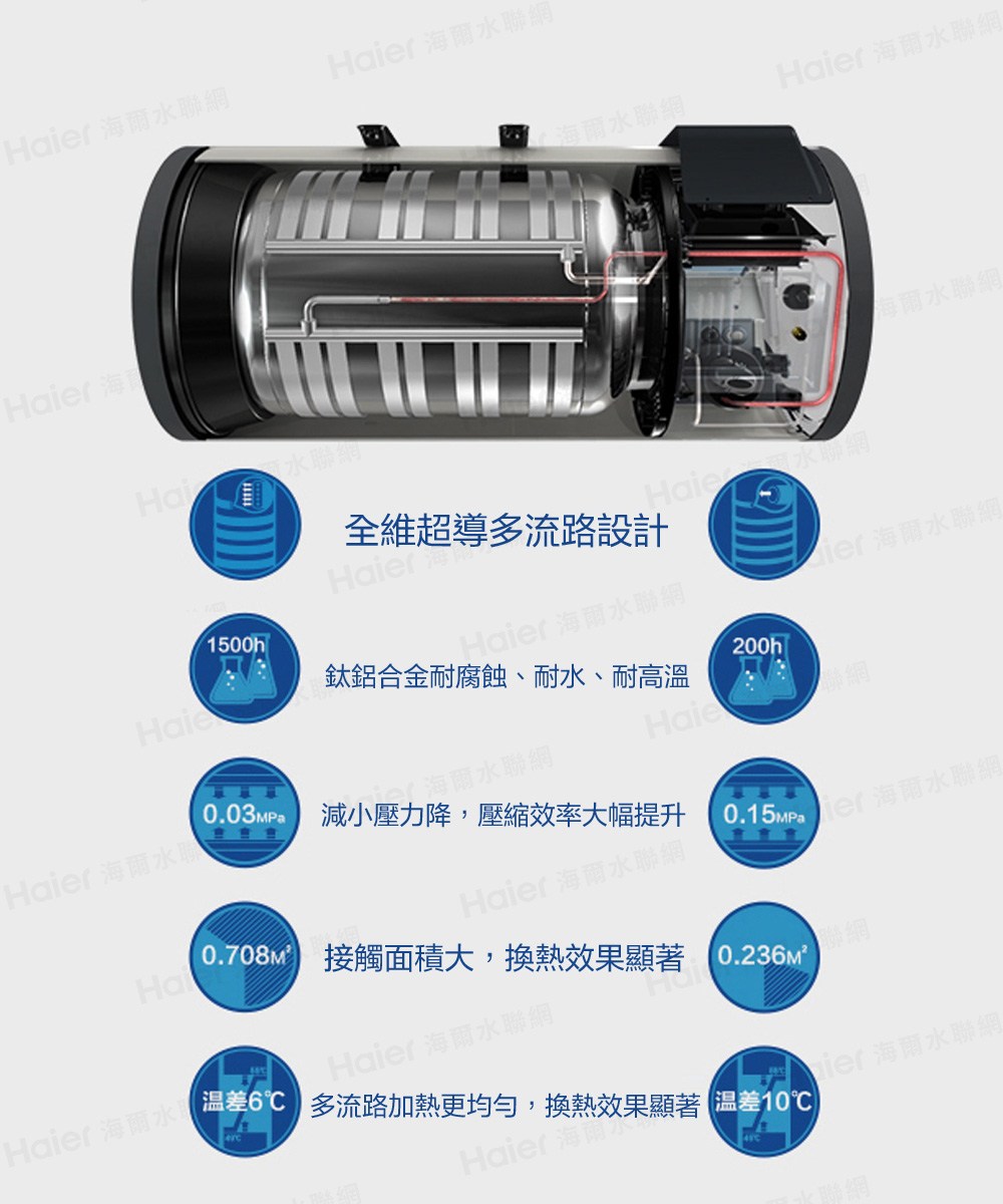 Haier 海爾水 温6 多流路加熱更均勻,換熱效果顯著 温差10