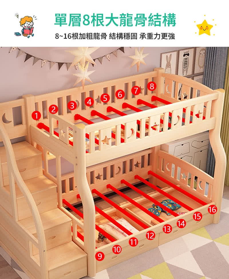 單層8根大龍骨結構 816根加粗龍骨結構穩固 承重力更強 