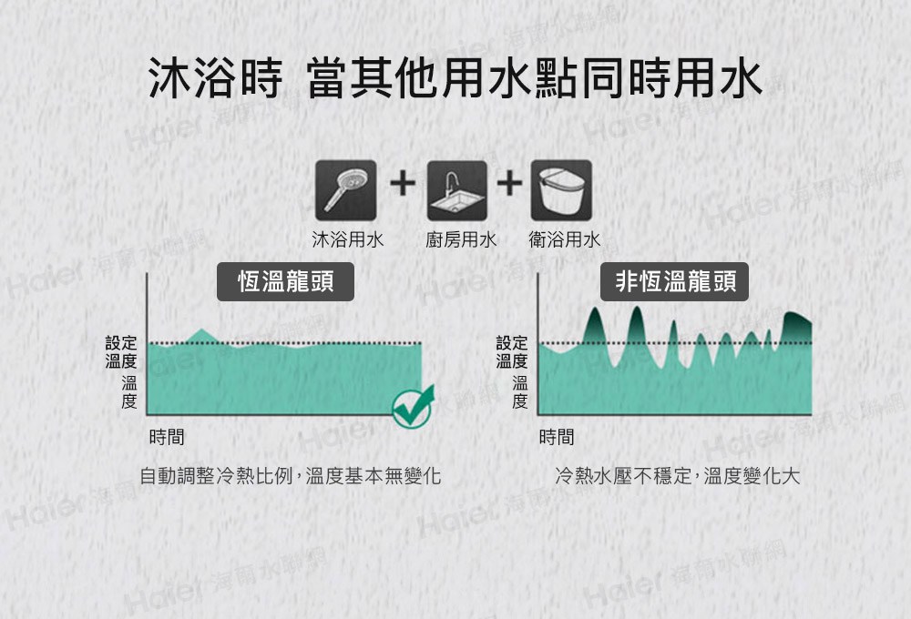 自動調整冷熱比例,溫度基本無變化