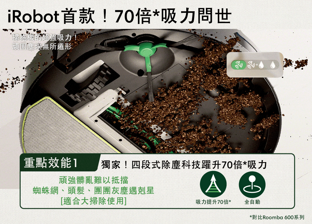 iRobot首款!70倍*吸力問世掃拖機的超強吸力頑固塵埃無所遁形重點效能1獨家!四段式除塵科技躍升70倍*吸力頑強髒亂難以抵擋蜘蛛網、頭髮、團團灰塵遇剋星[適合大掃除使用]吸力提升70倍*全自動*對比Roomba 600系列