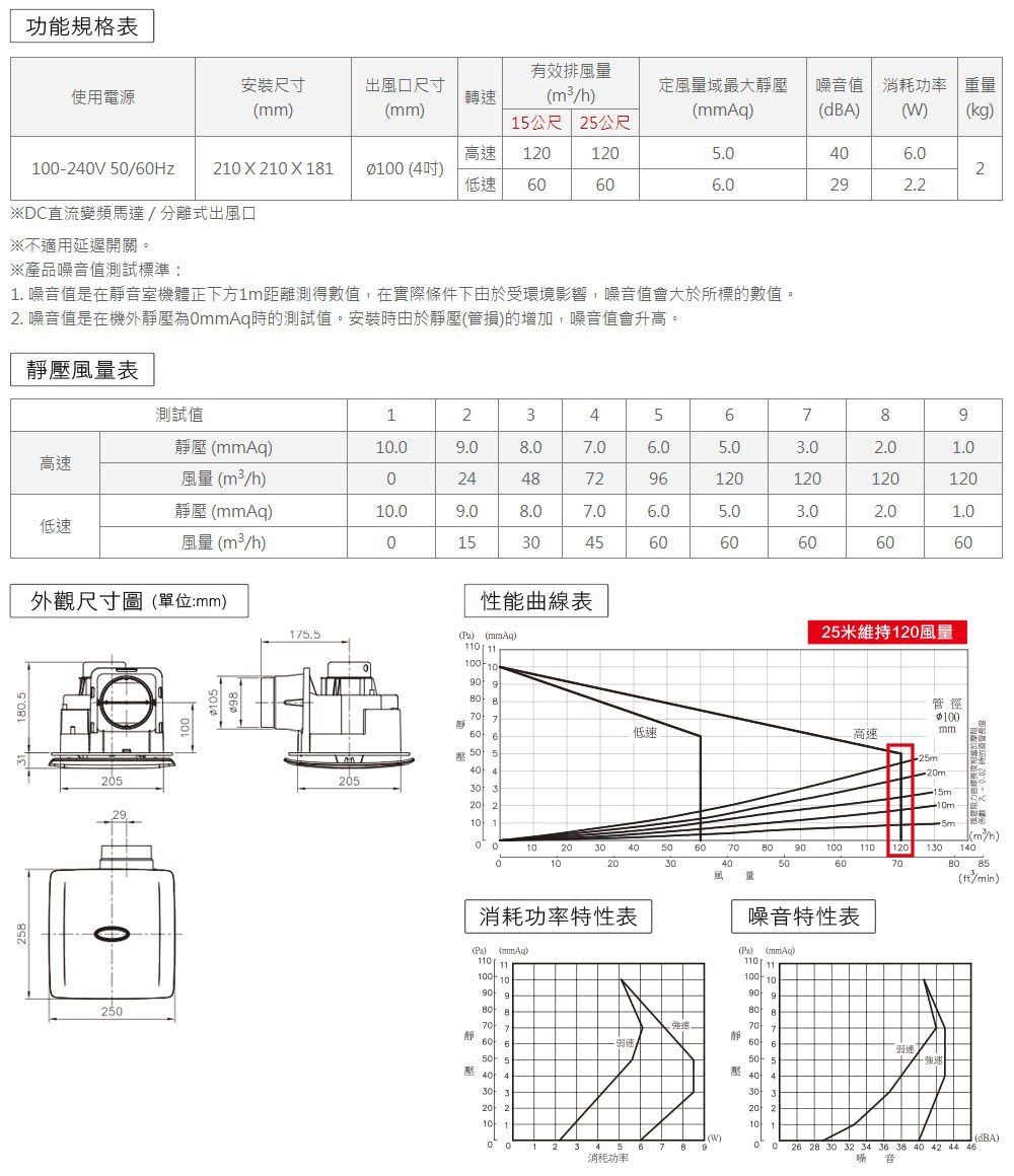 1. �芷�喳�潭�臬�券���喳恕璈�擃�甇�銝���1m頝��Ｘ葫敺��詨��,�典祕��璇�隞嗡��望�澆���啣�敶梢��,�芷�喳�潭��憭扳�潭��璅����詨�潦��