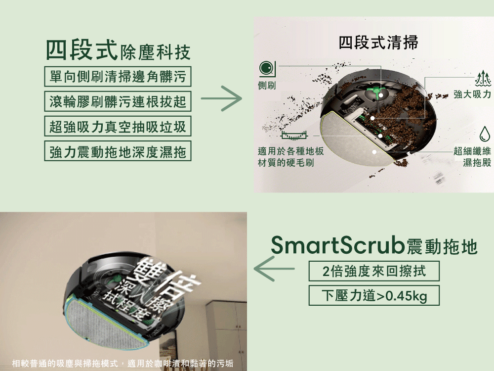 四段式除塵科技單向側刷清掃邊角髒污滾輪膠刷髒污連根拔起 超強吸力真空抽吸垃圾震動拖地深度濕拖側刷適用於各種地板材質的硬毛刷四段式清掃 強大吸力-超細纖維濕拖殿雙倍深入擦程度相較普通的吸塵與掃拖模式,適用於咖啡漬和黏著的污垢SmartScrub震動拖地2倍強度來回擦拭下壓力道0.45kg