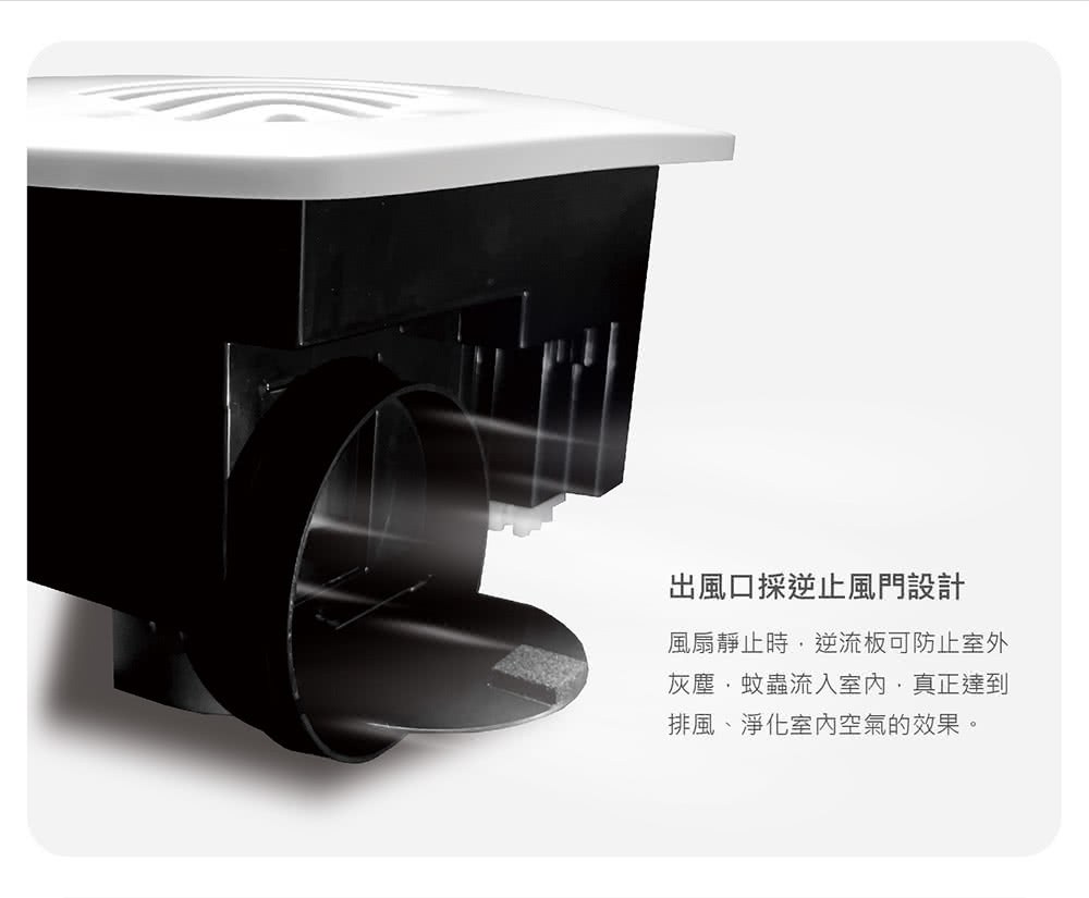 出風口採逆止風門設計 風扇靜止時,逆流板可防止室外 灰塵,蚊蟲流入室內,真正達到 排風、淨化室內空氣的效果。 