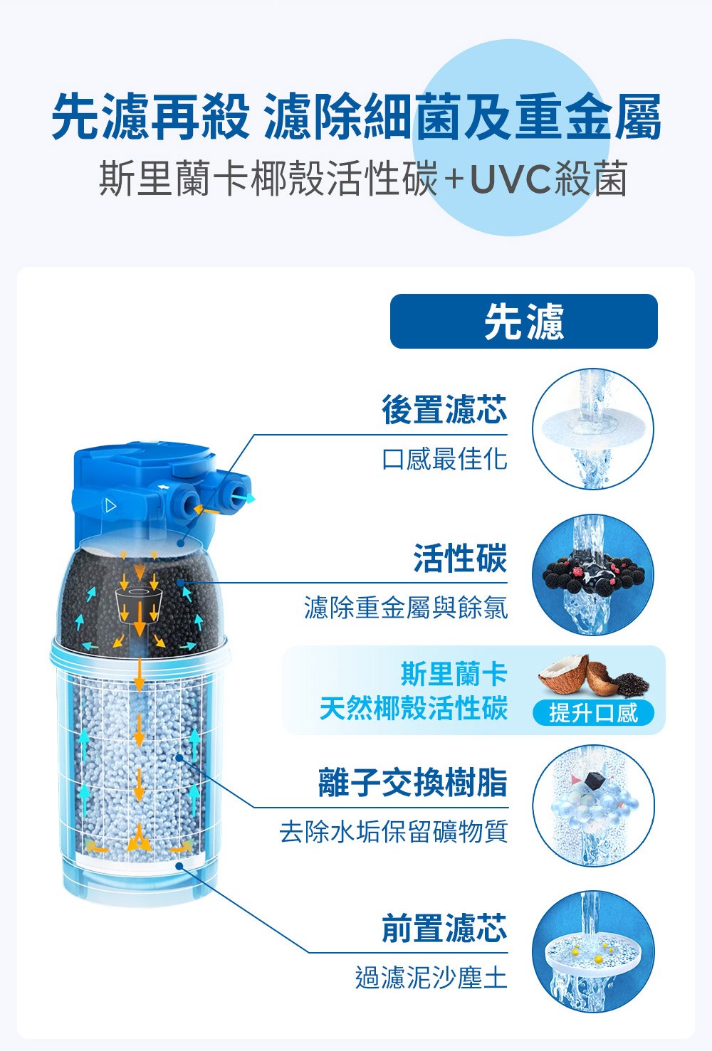 �舫���剖�⊥什畾潭暑�抒４UVC畾箄��