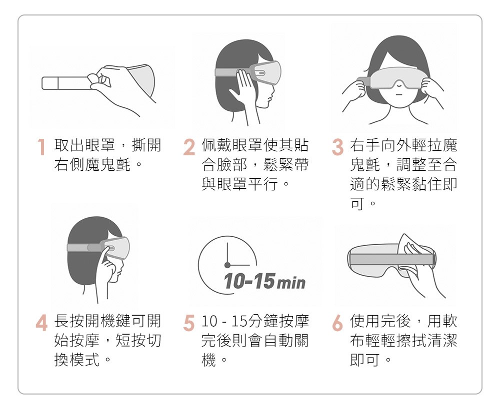 1 取出眼罩,撕開 2 佩戴眼罩使其貼