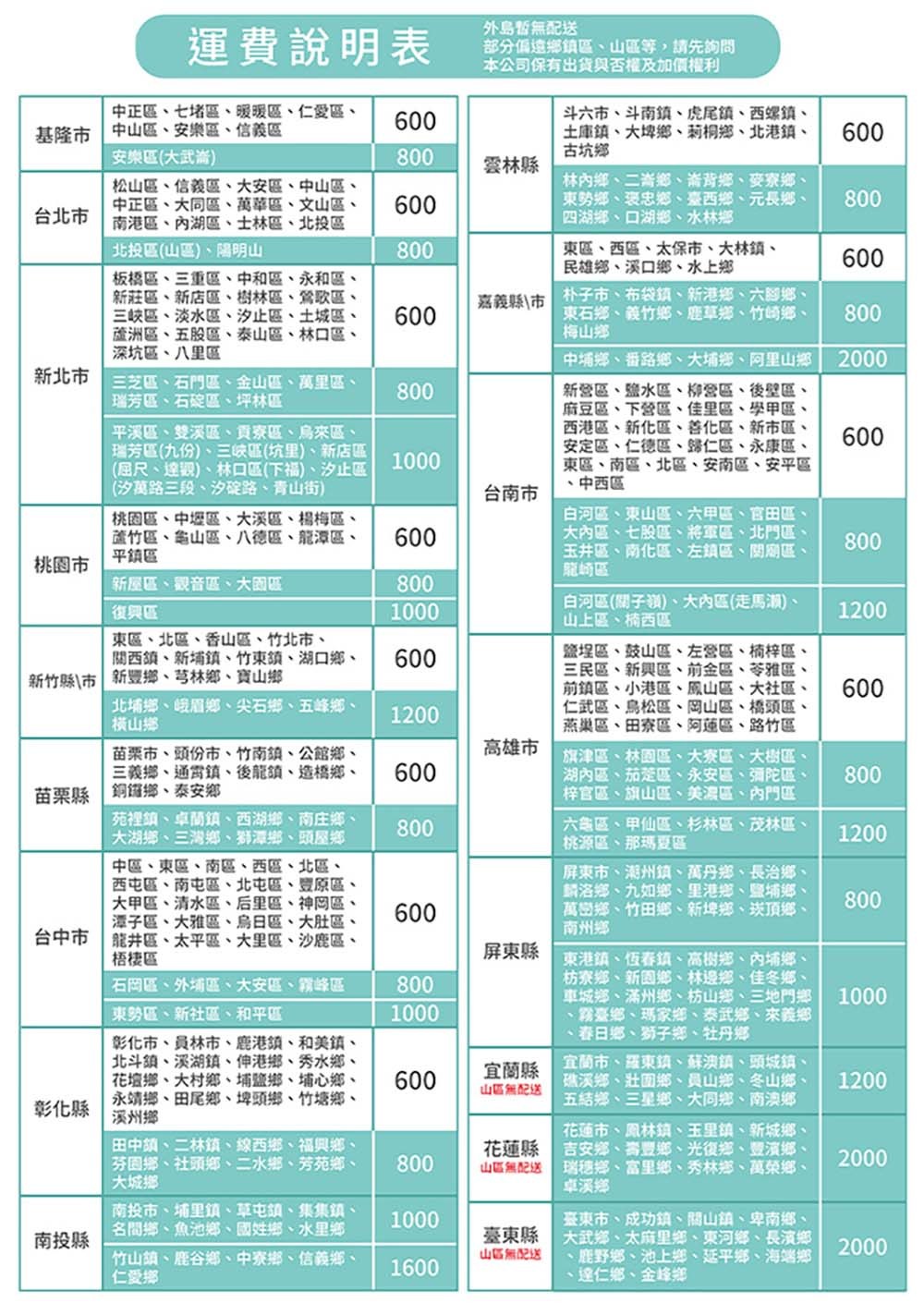 山區無配送 瑞穗鄉、富里鄉、秀林鄉、萬榮鄉、