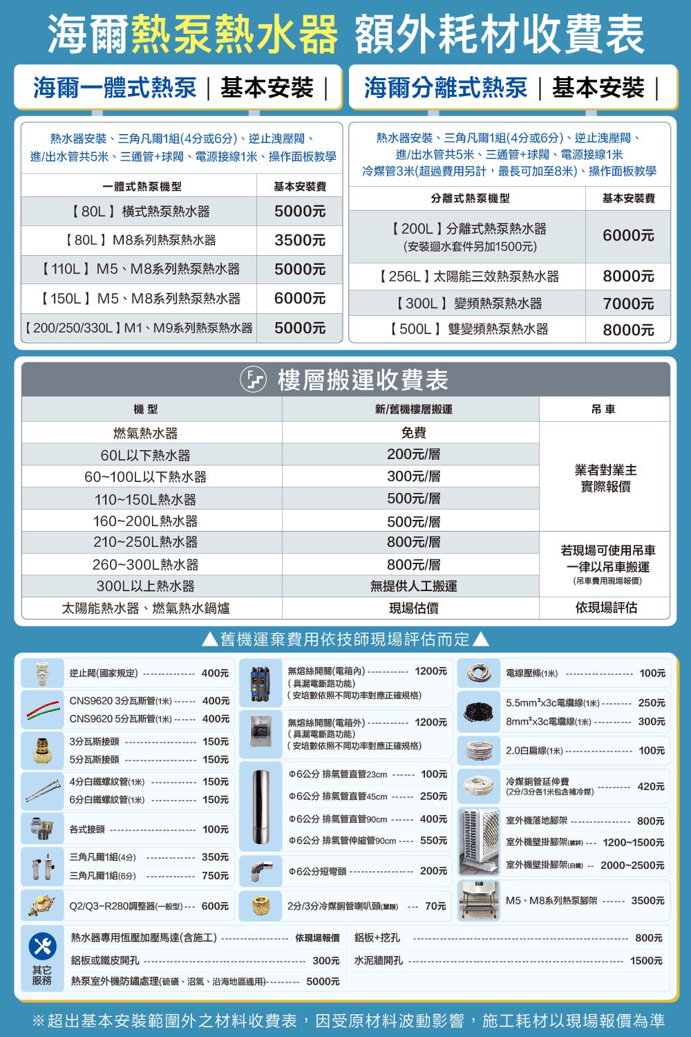 超出基本安裝範圍外之材料收費表,因受原材料波動影響,施工耗材以現場報價為準