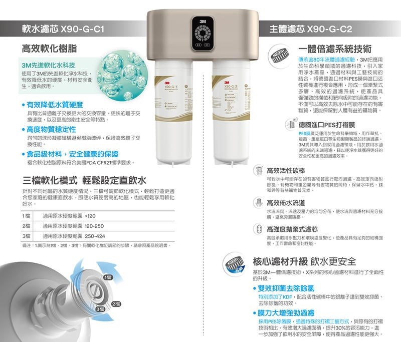 3M X90-G極淨倍智雙效淨水系統/智能淨水設備★免費到府安裝、免運費【力健淨水】