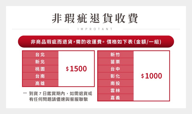 非商品瑕疵而退貨, 需酌收運費。價格如下表 金額一組