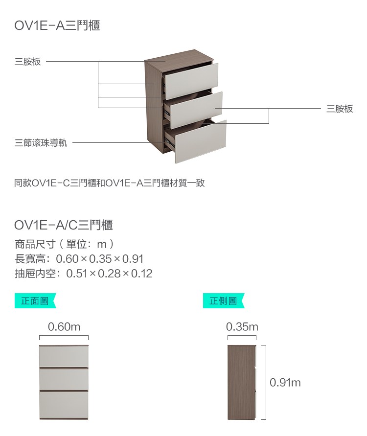 OV1EA三櫃三胺板三節滚珠導軌同款OV1E-C三鬥櫃和OVE-A三鬥櫃材質一致OV1E-A/C三鬥櫃商品尺寸(單位:m)長寬高:0.600.350.91抽屉内空:0.510.28×0.12正面圖0.60m正側圖0.35m0.91m三胺板