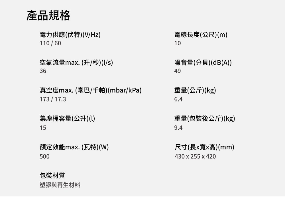 產品規格電力供應伏特(V/Hz)110/60空氣流量max(升/秒)(/s)36電線長度(公尺)(m)10噪音量(分貝)(dB(A))49真空度max(毫巴/千帕)(mbar/kPa)173/17.3重量(公斤)(kg)6.4集塵桶容量(公升)()15額定效能max.(瓦特)(W)500包裝材質塑膠與再生材料重量(包裝後公斤)(kg)9.4尺寸(長x寬x高)(mm)430 x 255 x 420