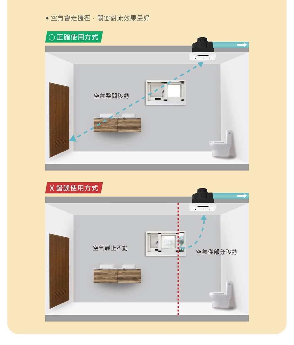 空氣會走捷徑,關窗對流效果最好