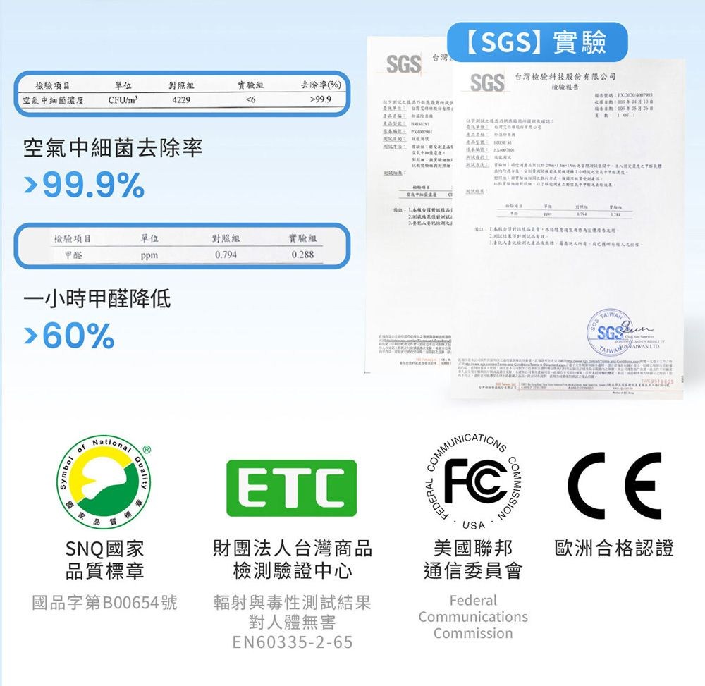 實驗項目空氣中細菌濃CFUm²對照組4229實驗組去除率(%)S 台灣檢驗科技股份檢驗報6999 /月0月26單 台灣有限公司 空氣中細菌去除率999%空氣位度 S a檢驗項目單位對照組實驗組甲醛ppm0.7940.288一小時甲醛降低60% ofNationalETC.告GS 1SG MUNICATIONSCOMMISS CEFEDERAL.USASNQ國家品質標章財團法人台灣商品檢測驗證中心美國聯邦通信委員會歐洲合格認證國品字第B00654號輻射與毒性測試結果對人體無害FederalCommunicationsCommissionEN60335-2-65