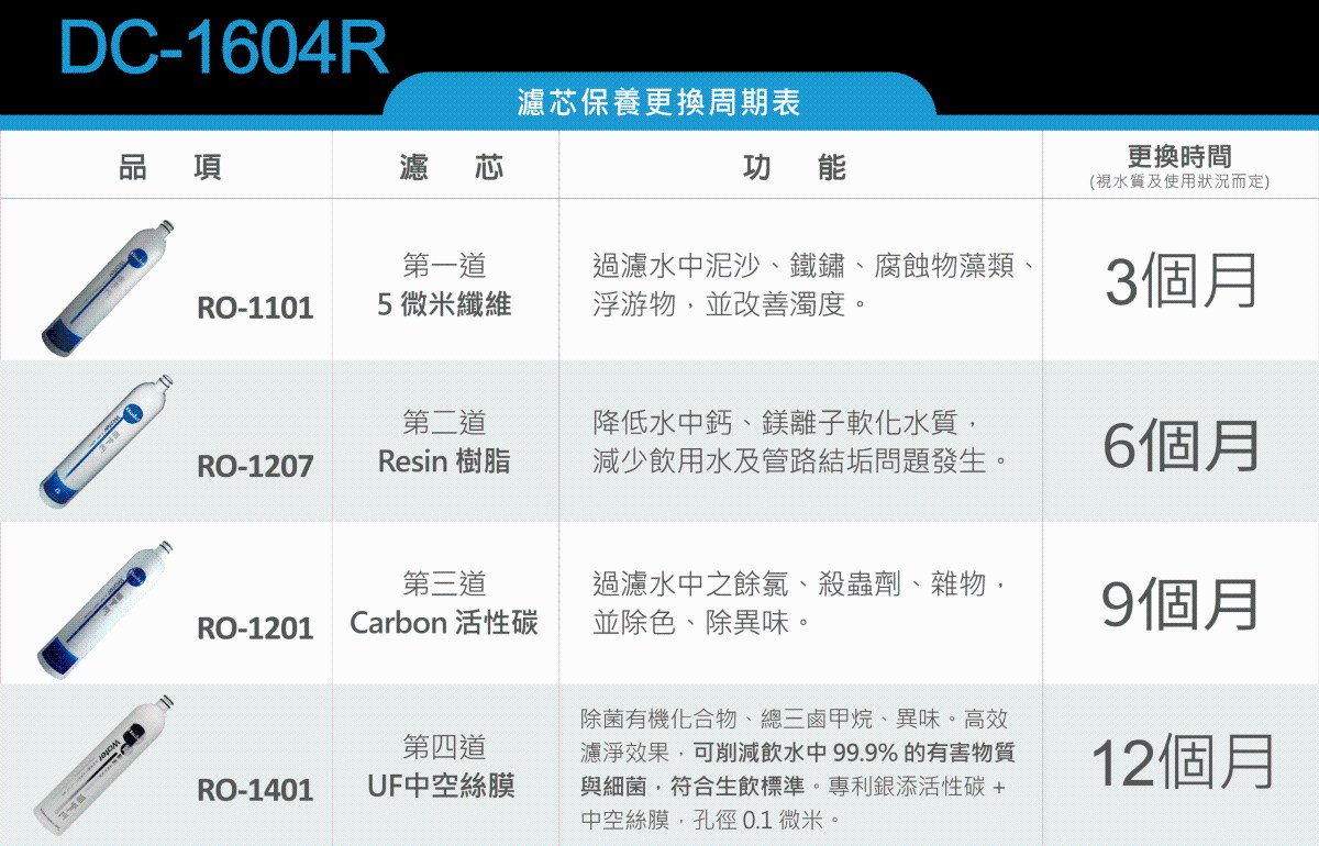 濾心表格 DC 1604R 01