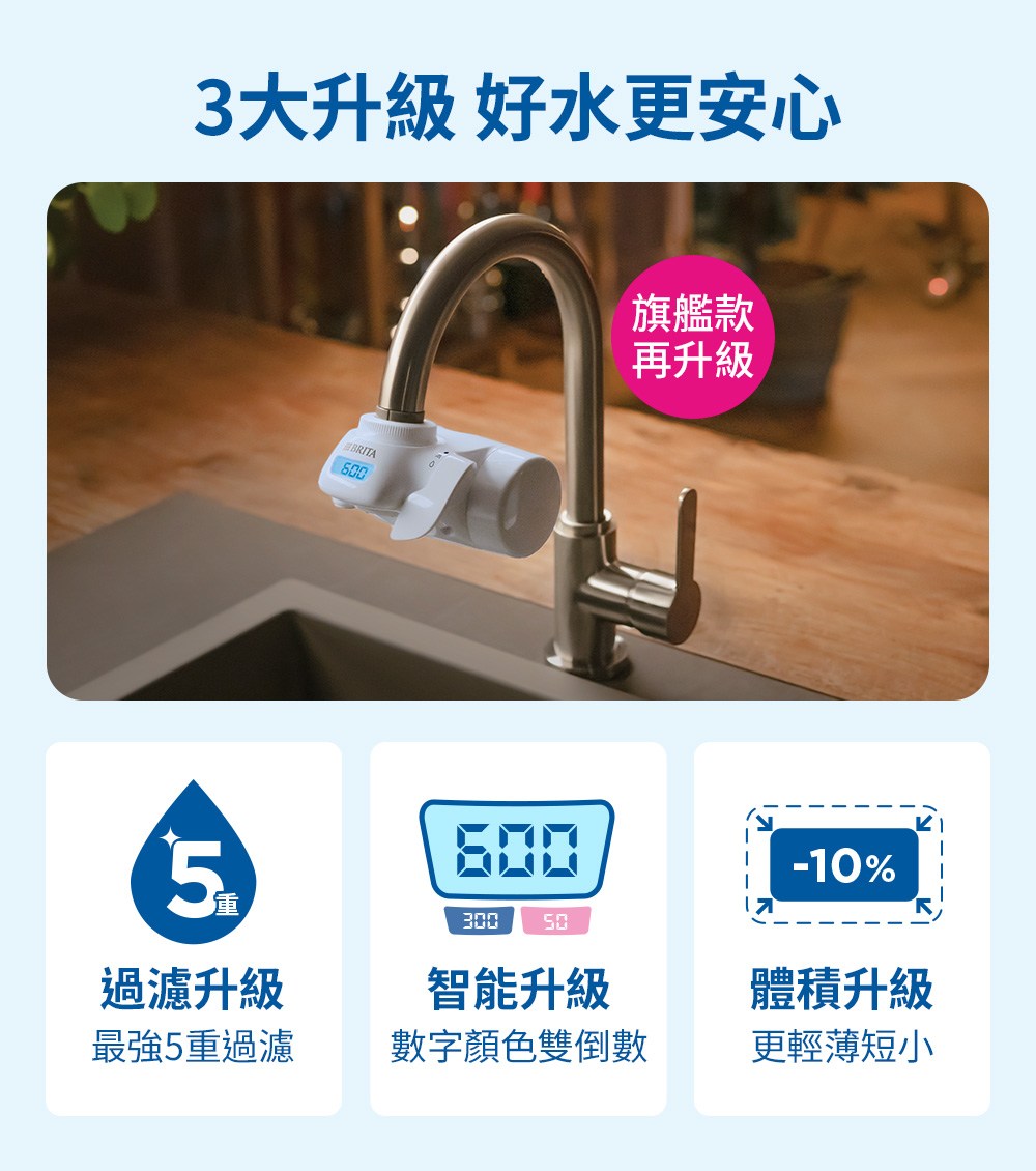 3大升級 好水更安心
