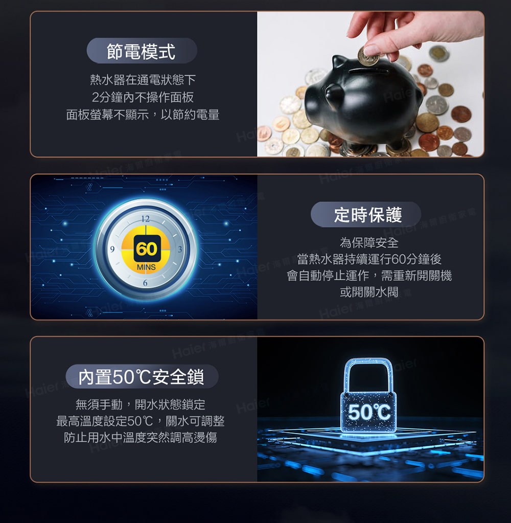 Haier海 熱水器持續運行60分鐘後