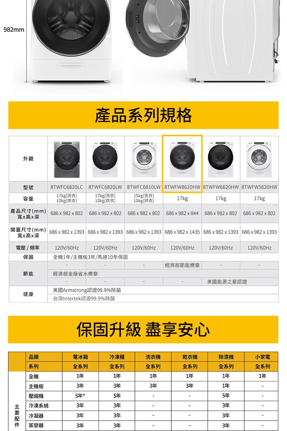 開蓋尺寸mm 686x982x1393 686x982x1393 686x982x1393 686x982x1435 686x982x1393 686x982x1393