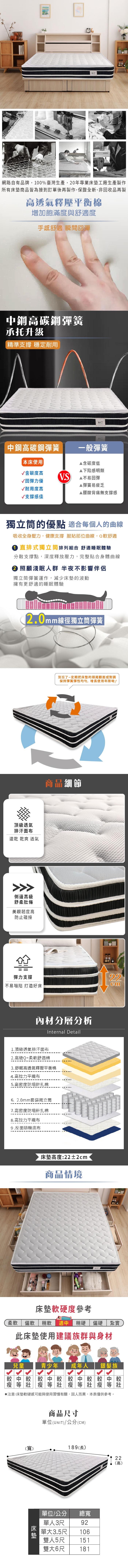 網路自有品牌,100%臺灣生產,20年專業工廠生產製作所有床墊商品皆為接到訂單後再製作,保證全新,非回收品再製高透氣釋壓平衡棉增加飽滿度與舒適度手感舒適 瞬間回彈中鋼高碳鋼彈簧承托升級精準支撐 穩定耐用 本床使用中鋼高碳鋼彈簧一般彈簧含碳度低▲下陷感明顯含碳度高V.S▲不易回彈回彈力優▲彈簧易疲乏√耐用度高▲腰酸背痛無支撐感√支撐感佳獨立的優點適合每個人的曲線吸收全身壓力,健康支撐 服貼部位曲線,軟舒適直排式獨立筒排列組合 舒適睡眠體驗分散支撐點,深度釋放壓力,完整貼合身體曲線照顧淺眠人群 半夜不影響伴侶獨立筒彈簧運作,減少床墊的波動擁有更舒適的睡眠體驗2.0mm線徑獨立筒彈簧別忘了~定期把床墊的頭尾翻面或對調保持彈簧彈性均勻,增長使用年限呦!商品細節頂級透氣排汗面布速乾 乾爽 透氣側邊高級舒柔肚條美觀韌度高防止碰撞彈力支撐不易陷 打造好床材分層分析Internal Detail1.頂級透氣排汗面布2.高級Q+柔軟舒適棉3.高透氣釋壓平衡棉4.聚脂舒柔棉5.高拉力平織布6.高密度防針扎棉7.2.0mm套袋獨立筒8.高密度防塌針扎棉9.聚脂舒柔棉10. 高拉力平織布11.反面隨機底布22床墊高度:22±2cm商品情境柔軟床墊軟硬度參考偏軟 稍軟適中 稍硬偏硬 紮實此床墊使用建議族群與身材兒童青少年 成年人 銀髮族注意:床墊軟硬感可能與使用習慣有關,因人而異,本表僅供參考。商品尺寸單位(UNIT)/公分(CM)(寬)189(長)22(高)床墊單位/公分 總寬單92人3尺單大3.5尺 106雙151人5尺雙大6尺 181