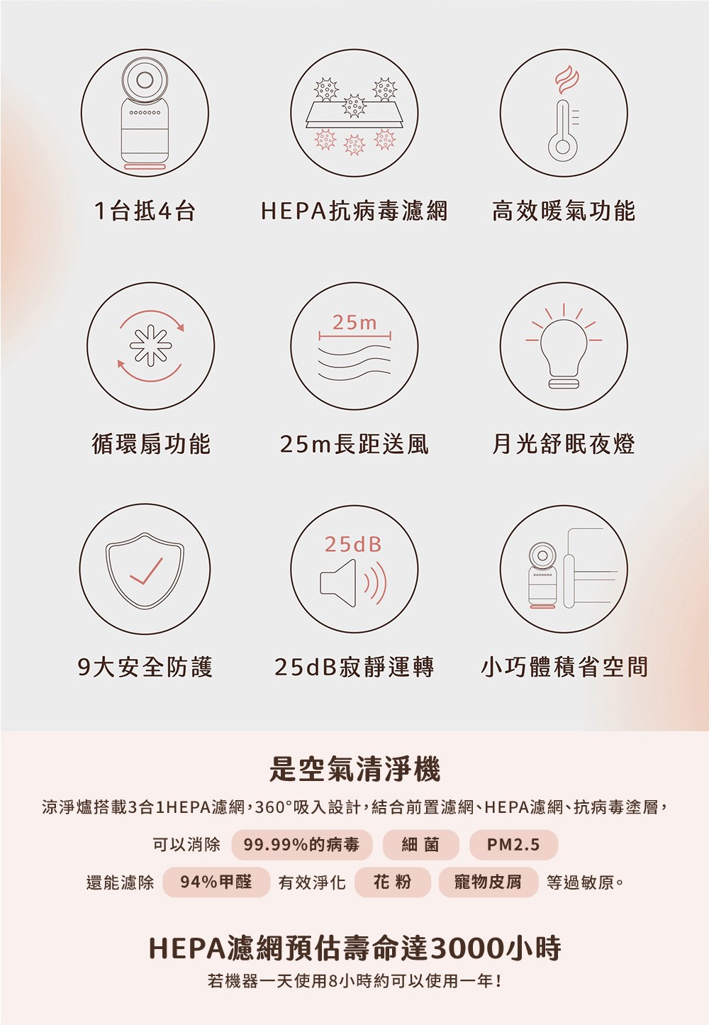 涼淨爐搭載3合1HEPA濾網,360吸入設計,結合前置濾網、HEPA濾網、抗病毒塗層,