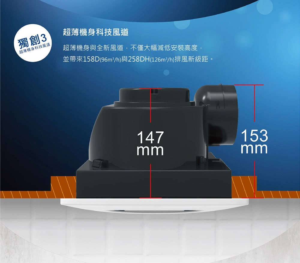 �典��3 頞���璈�頨怎���憸券�� 頞���璈�頨怎���憸券�� 頞���璈�頨怨���冽�圈◢��,銝���憭批�皜�雿�摰�鋆�擃�摨�, 銝血葆靘�158D96m3h��258DH126m3h��憸冽�啁�頝��� 