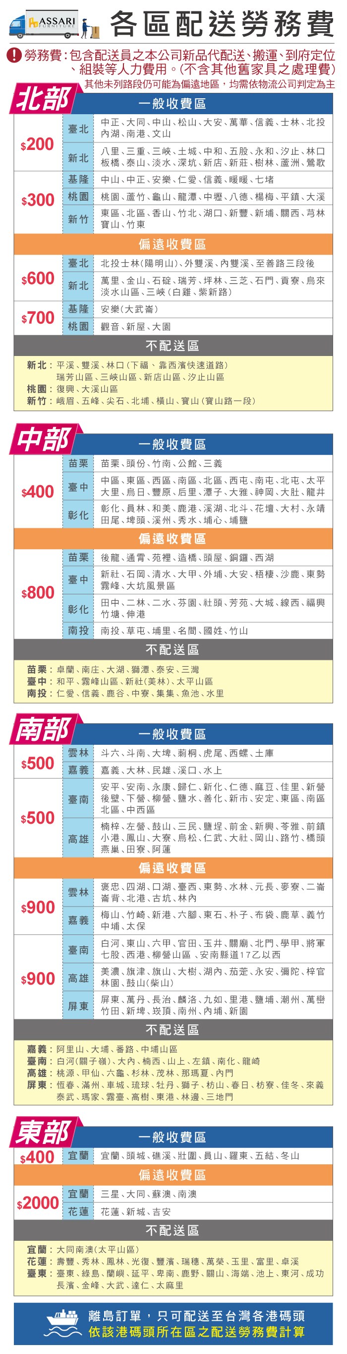 FURNITURE區配送勞務費 勞務費:包含配送員之本公司新品代配送搬運到府定位組裝等人力費用。(不含其他舊家具之處理費)其他未列路段仍可能為偏遠地區,均需依物流公司判定為主一般收費區臺北中正大同中山松山大安萬華信義士林北投湖南港文山$200新北基隆八里三重三峽土城中和五股永和汐止林口板橋泰山淡水深坑新店新莊樹林蘆洲鶯歌中山中正安樂仁愛信義暖暖七堵$300 桃園桃園蘆竹龜山龍潭中壢八德楊梅平鎮大溪新竹東區北區香山竹北湖口新豐新埔關西芎林寶山竹東偏遠收費區臺北北投士林(陽明山)外雙溪雙溪至善路三段後$600新北萬里金山石碇瑞芳坪林三芝石門貢寮來淡水山區三峽(白雞紫新路)基隆安樂(大武崙)$700桃園觀音新屋大園不配送區新北:平溪雙溪林口(下福靠西濱快速道路)瑞芳山區三峽山區新店山區汐止山區桃園:復興大溪山區新竹:峨眉、五峰、尖石、北埔、橫山、寶山(寶山路一段)中部一般收費區苗栗苗栗、頭份、竹南、公館、三義$400中區、東區、西區、南區、北區、西屯、南屯、北屯、太平臺中大里、烏日、豐原、后里、潭子、大雅、神岡、大肚、龍井彰化彰化、員林、和美、鹿港、溪湖、北斗、花壇、大村、永靖田尾、埤頭、溪州、秀水、埔心、埔鹽偏遠收費區苗栗後龍、通霄、苑裡、造橋、頭屋、銅鑼、西湖臺中新社、石岡、清水、大甲、外埔、大安、梧棲、沙鹿、東勢霧峰、大坑風景區$800彰化田中、二林、二水、芬園、社頭、芳苑、大城、線西、福興竹塘、伸港南投南投、草屯、埔里、名間、國姓､竹山不配送區苗栗:卓蘭、南庄、大湖、獅潭、泰安、三灣臺中:和平、霧峰山區、新社(美林)、太平山區南投:仁愛、信義、鹿谷、中寮、集集、魚池、水里南部一般收費區雲林斗六、斗南、大埤、莿桐、虎尾、西螺、土庫$500嘉義嘉義、大林、民雄、溪口、水上安平、安南、永康、歸仁、新化、仁德、麻豆、佳里、新營臺南後壁、下營、柳營、鹽水、善化､新市､安定､東區､南區北區、中西區$500楠梓、左營、鼓山、三民、鹽埕、前金、新興、苓雅、前鎮高雄小港、鳳山、大寮、烏松、仁武、大社、岡山、路竹､橋頭燕巢、田寮、阿蓮偏遠收費區雲林褒忠、四湖、口湖、臺西、東勢、水林、元長、麥寮、二崙崙背、北港、古坑、林$900嘉義臺南$900 高雄梅山、竹崎、新港、六腳、東石、朴子、布袋、鹿草、義竹中埔、太保白河、東山、六甲、官田、玉井、關廟、北門、學甲、將軍七股、西港、柳營山區、安南縣道17乙以西美濃、旗津、旗山、大樹、湖、茄萣、永安、彌陀､梓官林園、鼓山(柴山)屏東屏東、萬丹、長治、麟洛、九如、里港、鹽埔、潮州、萬巒竹田、新埤、崁頂、南州、、新園不配送區嘉義:阿里山、大埔、番路、中埔山區臺南:白河(關子嶺)、大內、楠西、山上、左鎮、南化、龍崎高雄:桃源、甲仙、六龜、杉林、茂林、那瑪夏、內門屏東:恆春、滿州、車城、琉球、牡丹、獅子、枋山、春日、枋寮、佳冬、來義泰武、瑪家、霧臺、高樹、東港、林邊、三地門東部一般收費區$400 宜蘭 宜蘭、頭城、礁溪、壯圍、員山、羅東、五結、冬山偏遠收費區宜蘭三星、大同、蘇澳、南澳$2000花蓮花蓮、新城、吉安不配送區宜蘭:大同南澳(太平山區)花蓮:壽豐、秀林、鳳林、光復、豐濱、瑞穗、萬榮､玉里、富里、卓溪臺東:臺東、綠島、蘭嶼、延平、卑南、鹿野、關山、海端、池上、東河、成功長濱、金峰、大武、達仁、太麻里離島訂單,只可配送至台灣各港碼頭依該港碼頭所在區之配送勞務費計算