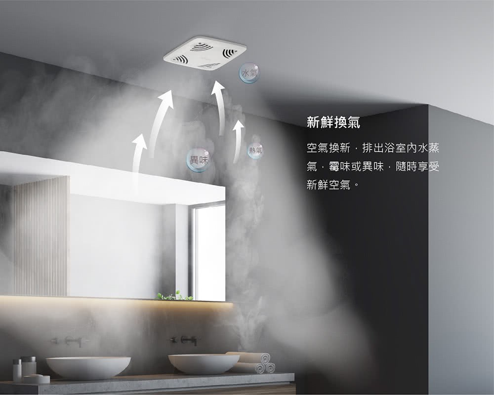 空氣換新,排出浴室內水蒸